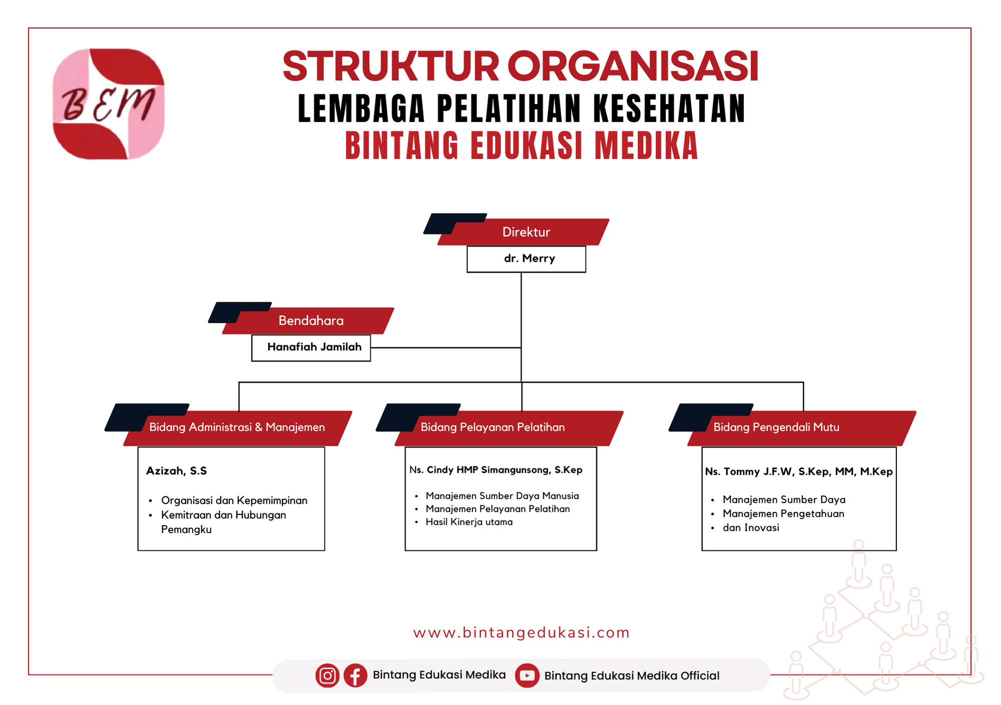 BEM Kegiatan