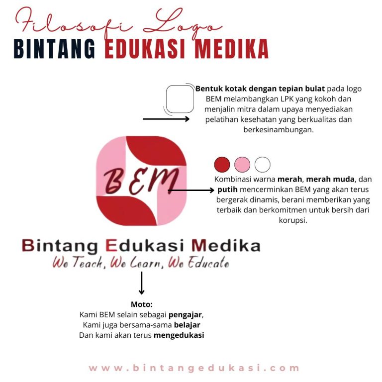 BEM Kegiatan